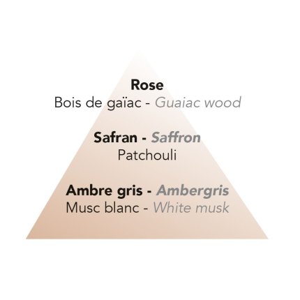 Lumanare parfumata La Francaise Voyages Interieurs Beige Sable Rose 200 g