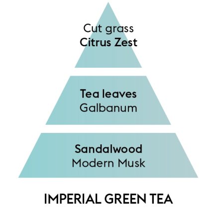 Parfum pentru lampa catalitica Berger Imperial Green Tea 500ml